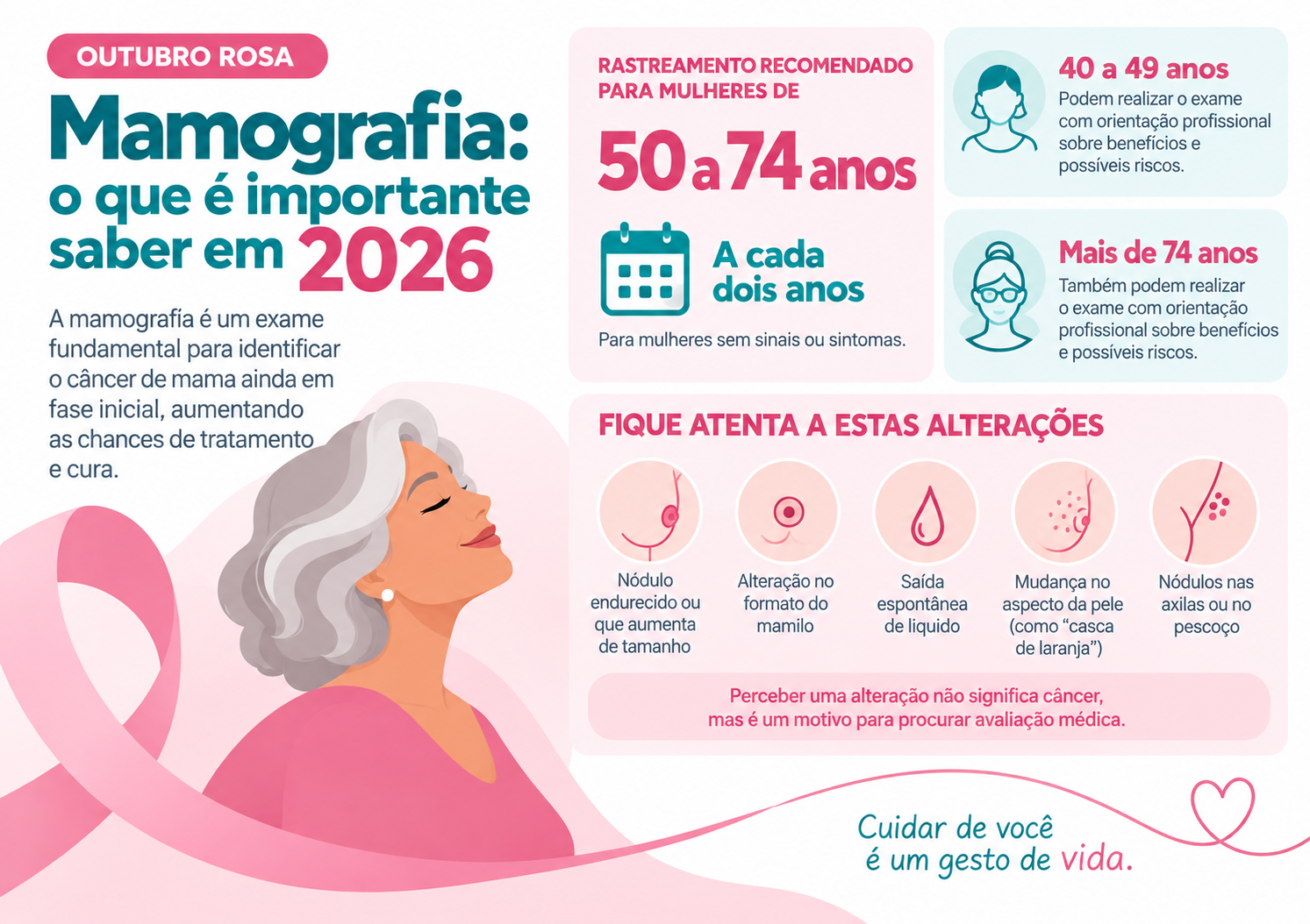 Infográfico Outubro Rosa 2026
